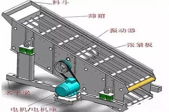 振動篩出現(xiàn)篩板開裂、橫梁斷裂等情況的原因和解決方案！573